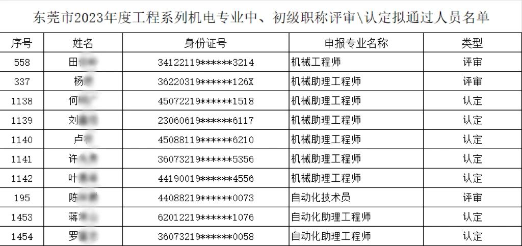 【以人為本、創(chuàng)新驅(qū)動(dòng)】多名職工榮膺機(jī)電專(zhuān)業(yè)中、初級(jí)職稱(chēng)，共繪公司人才強(qiáng)企新篇章